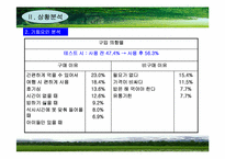[마케팅분석] 햇반 마케팅사례분석-7
