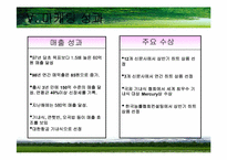 [마케팅분석] 햇반 마케팅사례분석-19