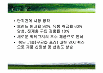 [마케팅분석] 햇반 마케팅사례분석-20