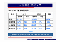 [마케팅] 고추장 시장의 마케팅전략-4