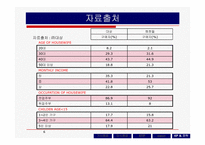 [마케팅] 고추장 시장의 마케팅전략-6