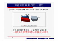 [마케팅] 고추장 시장의 마케팅전략-16