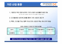 [마케팅] 대우(대우전자)브랜드의 이미지개선을 위한 전략방안-5
