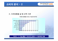 [마케팅] 대우(대우전자)브랜드의 이미지개선을 위한 전략방안-9