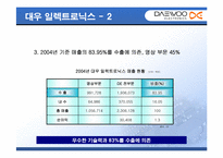 [마케팅] 대우(대우전자)브랜드의 이미지개선을 위한 전략방안-11