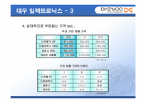 [마케팅] 대우(대우전자)브랜드의 이미지개선을 위한 전략방안-12