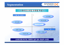 [마케팅] 대우(대우전자)브랜드의 이미지개선을 위한 전략방안-15