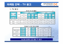 [마케팅] 대우(대우전자)브랜드의 이미지개선을 위한 전략방안-17
