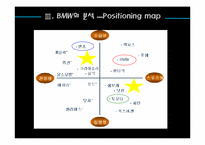[마케팅전략] BMW 프리미엄마케팅-11