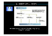 [마케팅전략] BMW 프리미엄마케팅-13