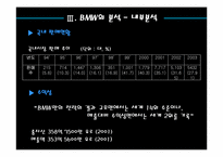 [마케팅전략] BMW 프리미엄마케팅-14