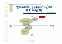 [마케팅전략] 애니콜과 싸이언, 그리고 센터네리-19