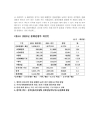 [문화마케팅] 문화산업-5
