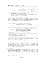 [마케팅모기지론]『주택장기대출』 마케팅전략분석-20