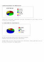 GS그룹 기업분석과 프로모션-6