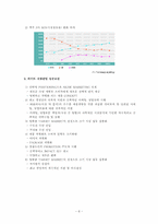 [마케팅] `THE HITE` 하이트 마케팅전략-9