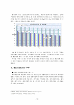 [국제마케팅사례] `쿠쿠홈시스` 마케팅-12