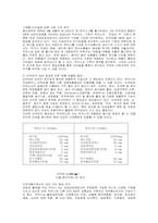 [마케팅] 박카스의 마케팅전략분석-17