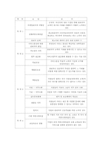 [관광마케팅] 서비스품질 GAP모델-13