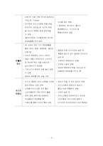 [마케팅] 웰빙카페 사업계획서-8