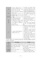 장애인 이동권 문제와 대안-11