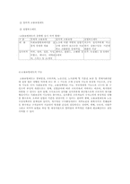 고용보험제도(의의,목적,유형,기능)-3
