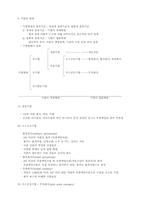 기업론(개념,목표,책임,형태)-4