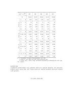비행청소년과 가족 복지-3