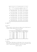 비행청소년과 가족 복지-8