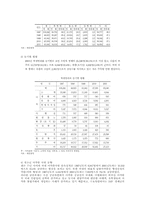비행청소년과 가족 복지-9