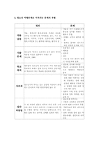 비행청소년과 가족 복지-16