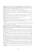 사례관리(case management)-등장,정의,목적,모델,분류,과정-10