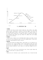 사이코드라마(이해,구성요소,진행과정,기법)-9