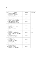 사이코드라마(이해,구성요소,진행과정,기법)-13