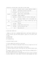 범죄학과 범죄의 개념-4