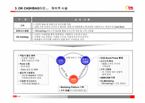 오케이 캐쉬백(ok cashbag)의 마케팅 전략-8