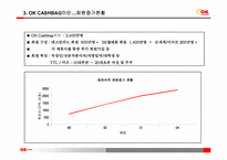 오케이 캐쉬백(ok cashbag)의 마케팅 전략-9