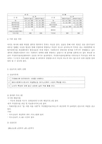 사회복지 실습보고서-3