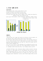 [광고학원론]CAFRI LEMON 광고 기획서-2