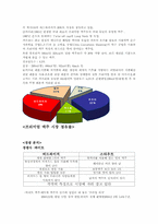 [광고학원론]CAFRI LEMON 광고 기획서-3