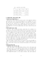[기독교의 이해]자살-4