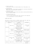 [교양세미나]의료보험실무-4