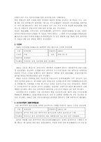 [교양세미나]친일파조직-5