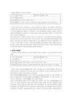 [교양세미나]친일파조직-7