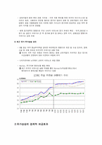 [경영전략]국제유가상승영향및대안-4