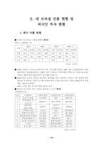 [경제학]한국과 브라질의 경제무역-10