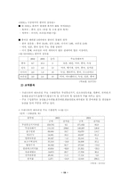[경제학]한국과 브라질의 경제무역-19