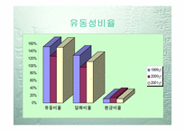 [재무관리]기업분석(KCC)-5
