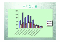 [재무관리]기업분석(KCC)-6