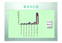 [재무관리]기업분석(KCC)-7